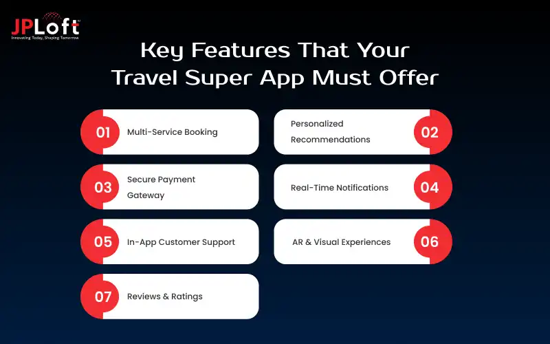 Key Features That Your Travel Super App Must Offer